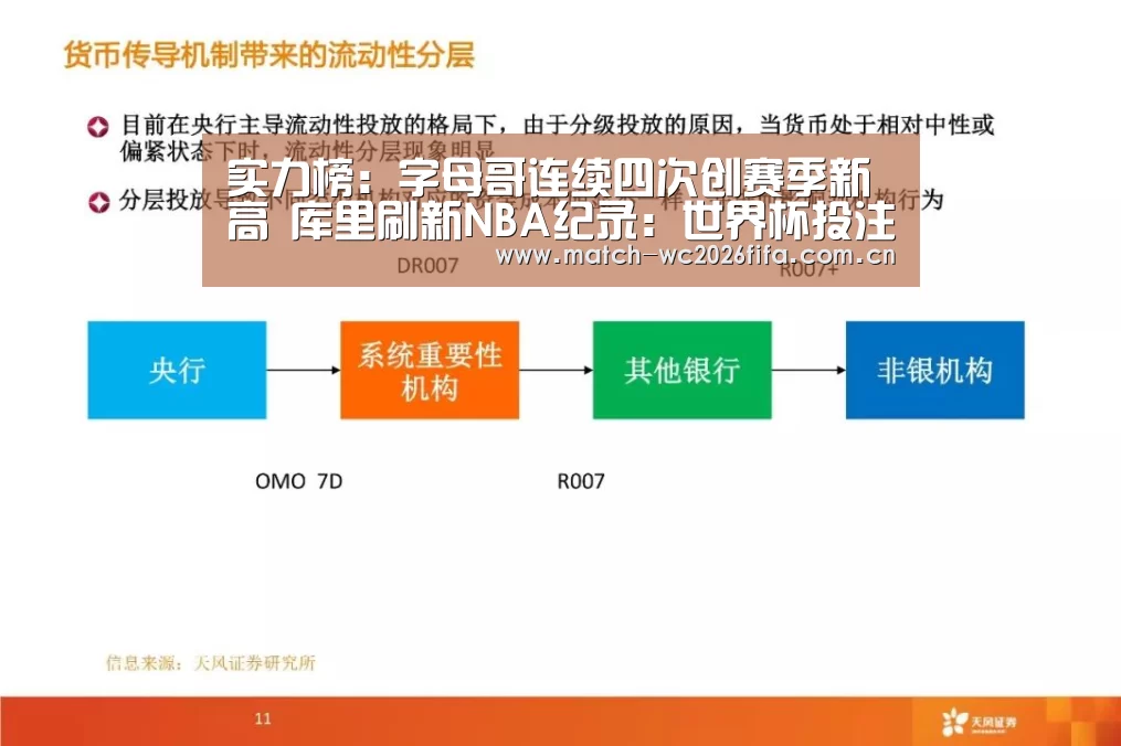 实力榜:字母哥连续四次创赛季新高 库里刷新NBA纪录:世界杯投注站(图2) 世界杯投注站