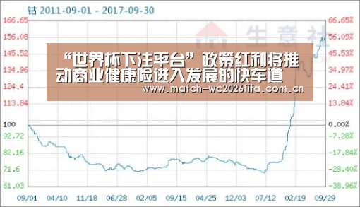 “世界杯下注平台”政策红利将推动商业健康险进入发展的快车道(图1) 世界杯下注平台
